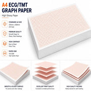 A4 ECG/TMT graph paper sheets shown on a white background with feature callouts and close-up panels. The product is a glossy white paper sheet printed with a light pink grid.