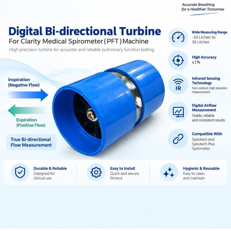 Clarity Medical SpiroTech PFT Spirometer Digital Turbine infographic showing bi-directional airflow measurement for FVC, SVC and MVV testing
