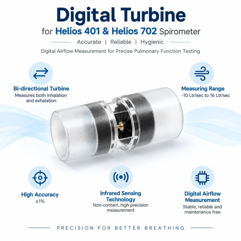 RMS Helios 401 and Helios 702 bi-directional digital turbine infographic for PFT spirometry with infrared airflow sensor